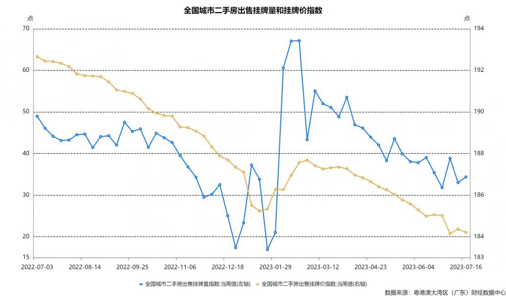 海南旅游消费价格总指数回升至103.5点、增幅收窄了1个百分点至2.1%国际原油实时价格