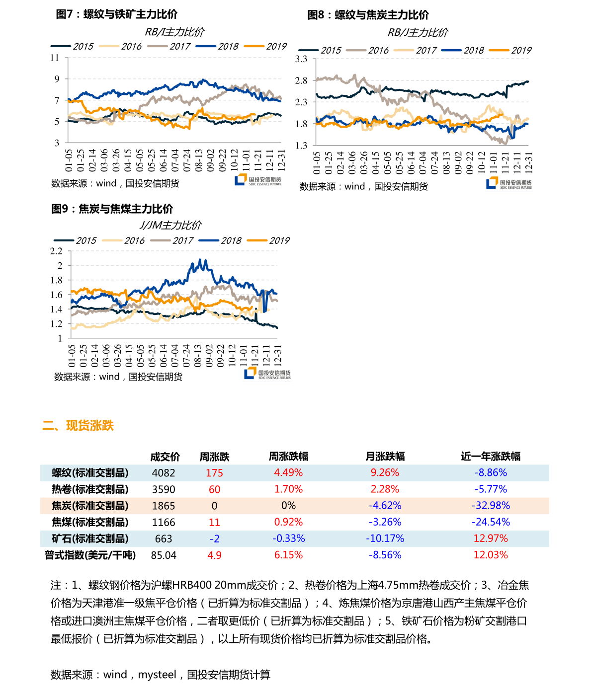 最高价为51.1元？白银期货在哪里开户