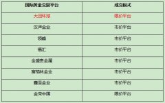 黄金报价到底应该相信哪一个呢?今天教大家两个步骤