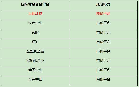 黄金报价到底应该相信哪一个呢?今天教大家两个步骤