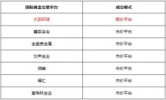 尤其是采用限价交易2023年8月3日