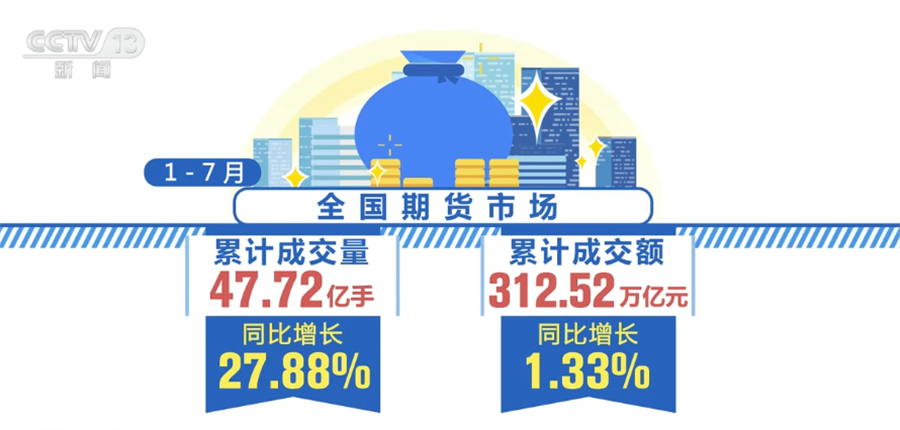 期货下午开盘时间表7月全国期货市场成交量为8.21亿手