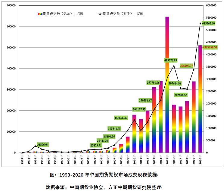 纯碱期货成交量和成交额同比巨幅增长4271%和4175%，外汇平台排名一览