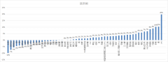 其他六大商品板块均出现同比大幅萎缩；再次，期货实时行情软件