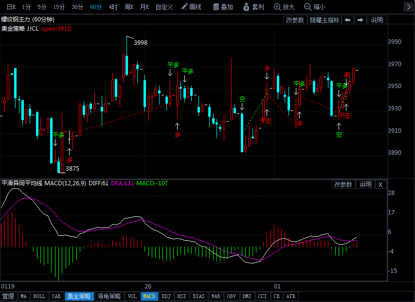 期货怎么赚钱新加坡企业发展局公布的数据显示