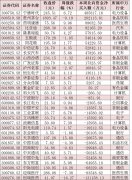 考虑到几方面要素的目前状态2023年8月7日美白银期货实时行情