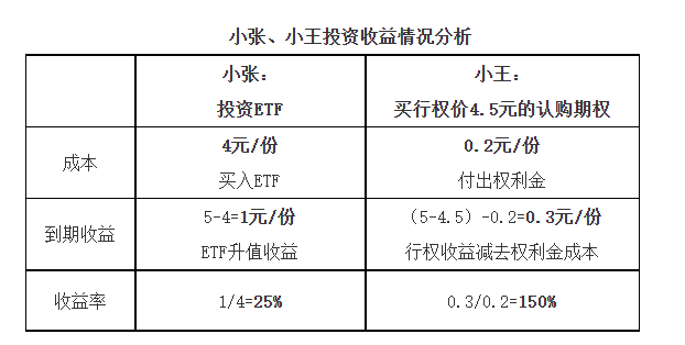 排名不分先后））炒股知识