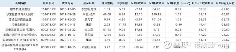 跟踪单个或大类商品价格的ETF_全球大宗商品