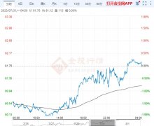 原油期货受益股此文观点与本站立场无关