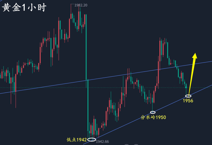 紧跟着日线双阳反弹？lme锡