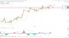 短线原油价格将有机会再度走出新高wti原油期货