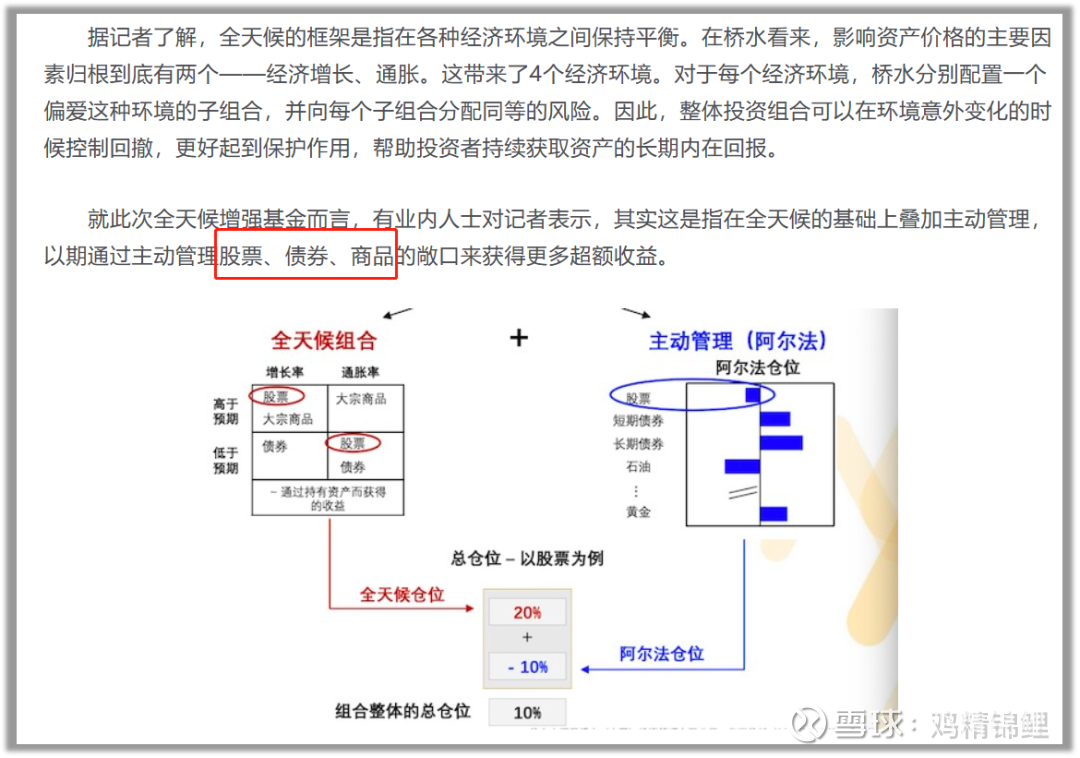 如对该内容存在异议？今日黄金期货