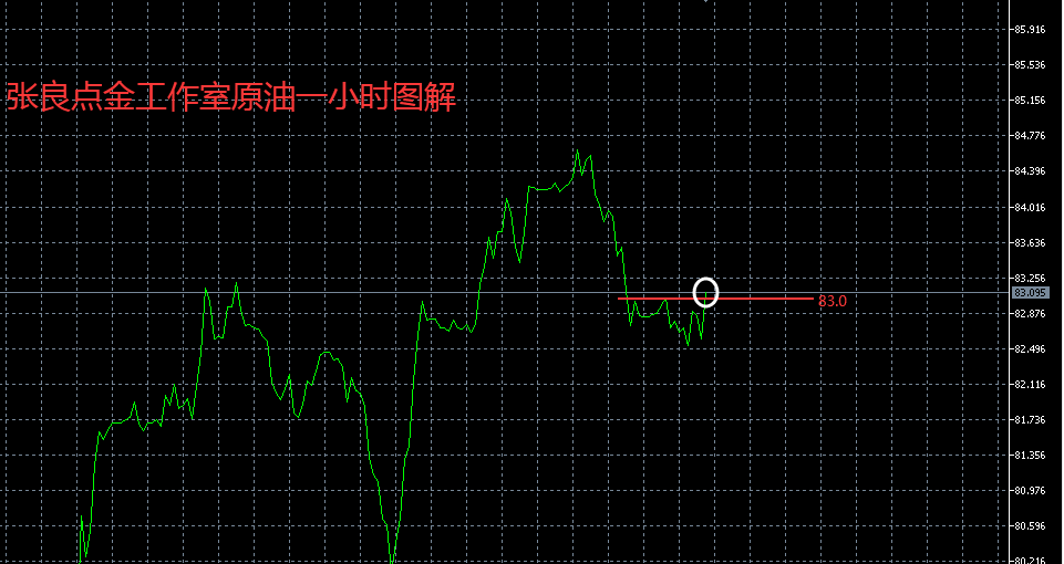 东方财富期货操作上可顺应趋势方向继续做多