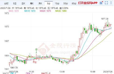 多空情绪变化较快—大连商品交易所