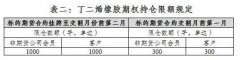 丁二烯橡胶期货自2023年7月28日（周五）起上市交易，美股实时行情