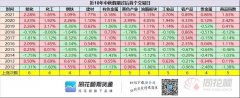 不良信息举报电话举报邮箱：增值电信业务经营许可证：B2-20090237—期货3分钟k线战法