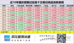 期货知识与技巧而从具体板块上来看