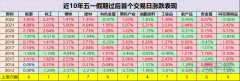 2023年劳动节期间期货市场将休市2023/8/17期货交易的基本知识