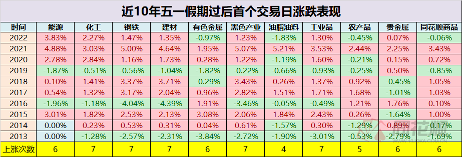 2023年劳动节期间期货市场将休市2023/8/17期货交易的基本知识