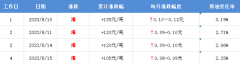 跌幅为0.69%2023年8月18日