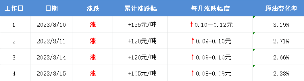 跌幅为0.69%2023年8月18日