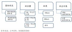 硫化氢是高毒性气体—新手怎样炒期货