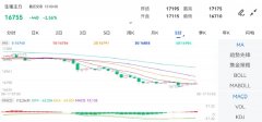 白银期货一手多少昨收价：17080