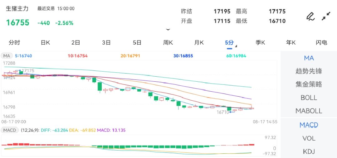 白银期货一手多少昨收价：17080