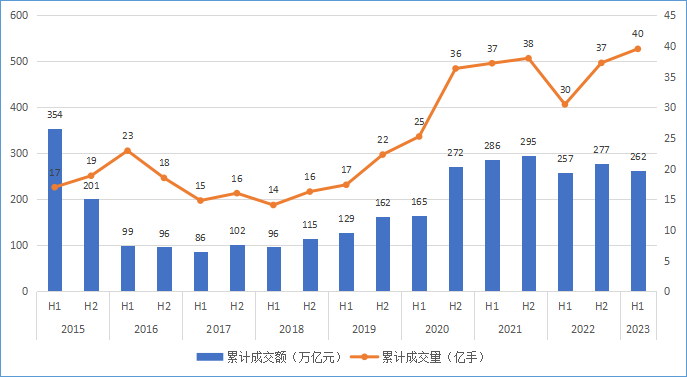 什么是期货市场上半年经纪业务累计收入100.09亿元