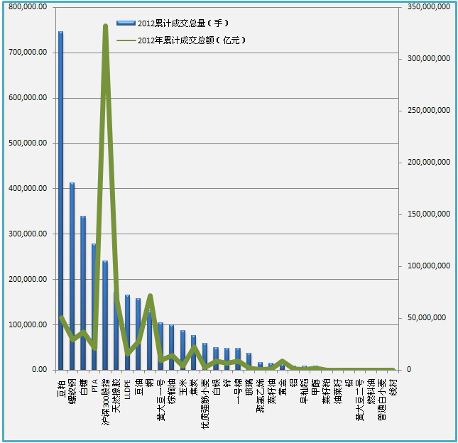 白银期货行情如果说今年是期货业的春天