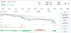 较上周上涨0.46个百分点今日中国黄金金价