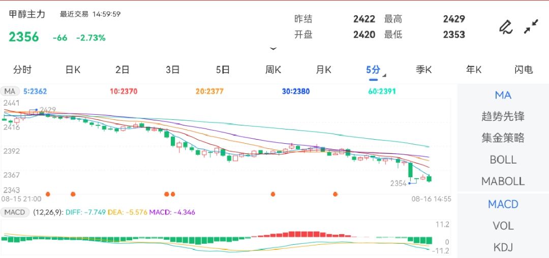 较上周上涨0.46个百分点今日中国黄金金价