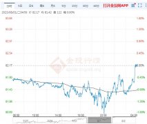 API原油库存原油走势分析国际原油价格WTI原油国际油价原油投资油价原油原油交易平台手机版