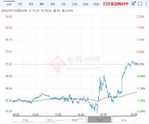 上星期五（7月14日）—美原油期货实时走势