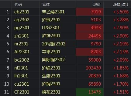 白银期货交易手续费北方不少企业已经停车；PS、ABS在苯乙烯跌价给出利润后