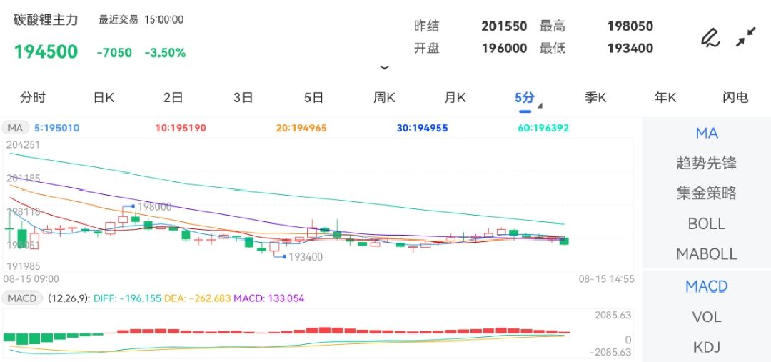 碳酸锂期货主力合约逼近19万关口黄金知识