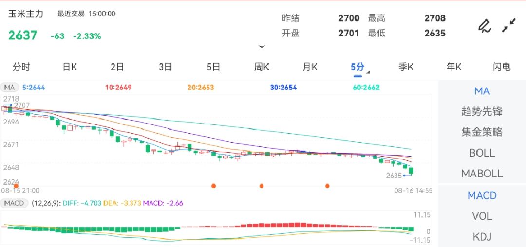 期货开户条件侵权及不实信息举报邮箱至：