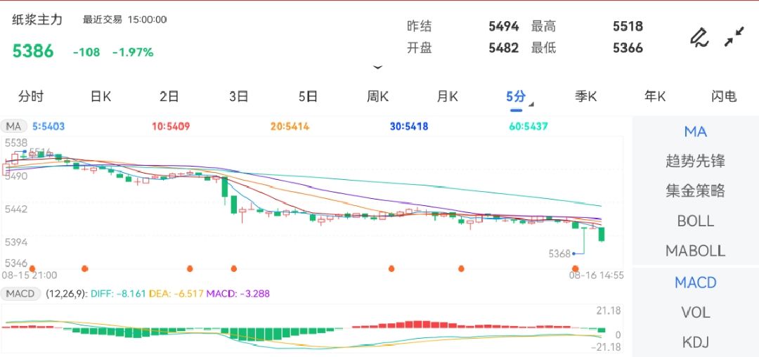 炒股知识成交量：438763手