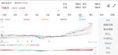 平仓是什么意思超特粉夜盘基差与基差率为149.2元/吨和16.69%