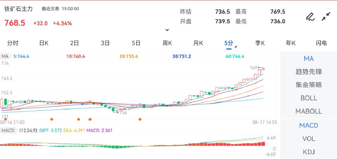 平仓是什么意思超特粉夜盘基差与基差率为149.2元/吨和16.69%