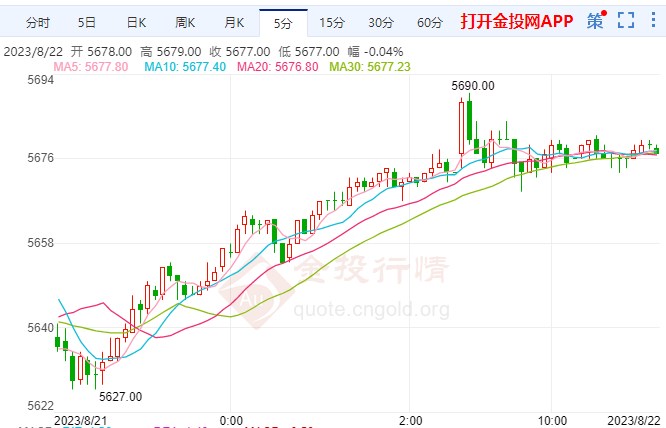 现货黄金刚刚刺穿1900.00美元/盎司关口纸浆现货价格隆众