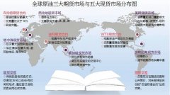 原油期货交易时间交易行情由期货交易所向世界实时公布