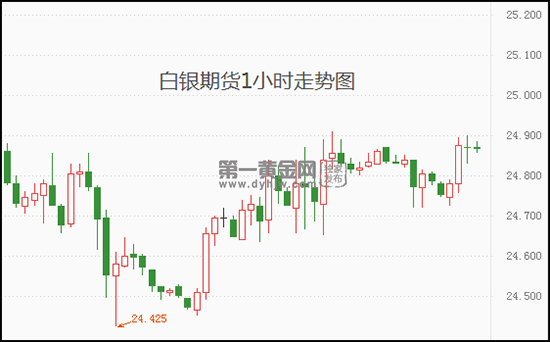 银河期货官网首页将借款成本推高至5.25%-5.5%