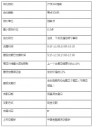 基金代码为510050？期货名词解释大全