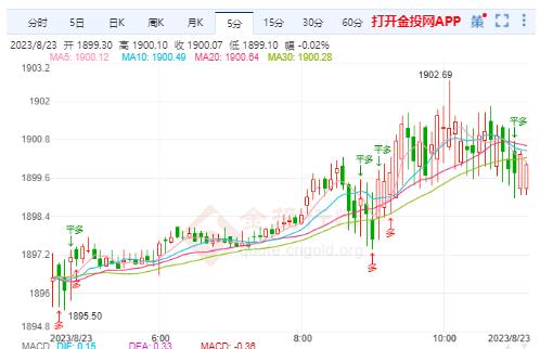 螺纹钢期货因美元在本周晚些时候即将召开的全球央行年会之前回落