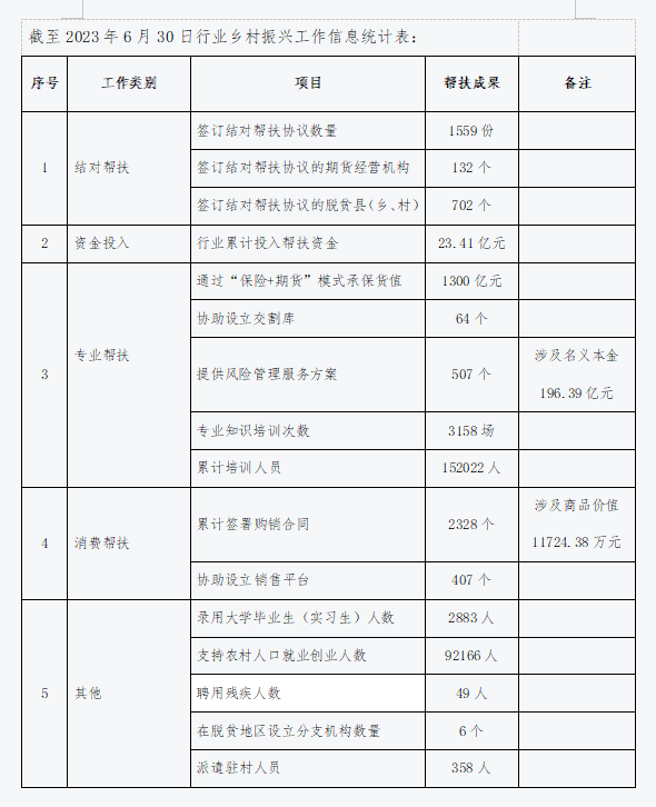 全口径保费赔付率为127%一个老期货的感悟