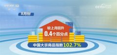 钢铁、成品油和有色金属销售量较上月分别增加3.8%、4.4%和3.6%2023年9月6日