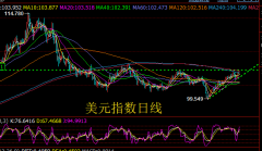 全球外汇公司排名周一原油以中阳线收盘