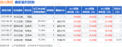 于2024年完成瑞奇期货