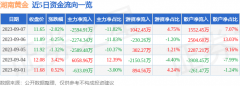 不对您构成任何投资建议今日白金价格